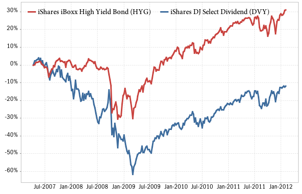 Bonds Started to Falter. Then, the Fed Came to the Rescue.